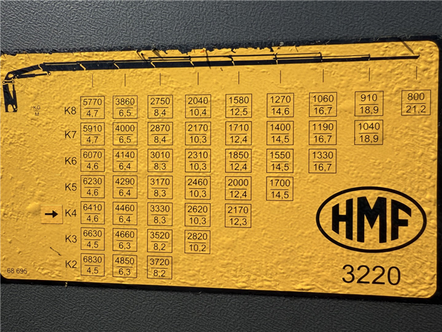 Volvo FH16/550 6x2*4 HMF 3220K4 Euro 6