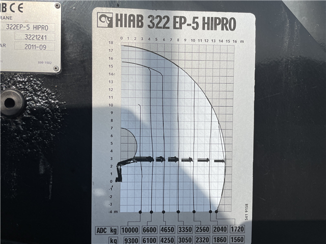 Scania G480 8x2*6 Multilift Hiab 322 EP-5 Hipro